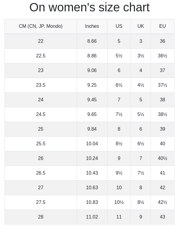 Women's Cloudsurfer Next Wide Running Shoes In Glacier/white
